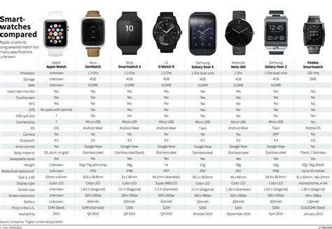 best apple watch dupe android|watches comparable to apple watch.